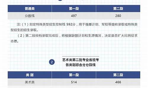 高考省控分数线是什么意思啊多少分,高考省控分数线是什么意思啊