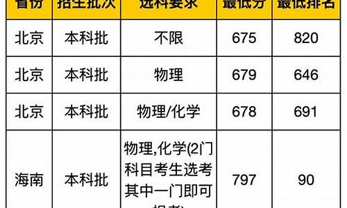 复旦大学录取线2023年是多少分数线啊,复旦大学录取线2022