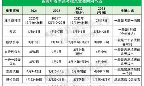 广东今年高考成绩时间_广东今年高考成绩什么时候出来