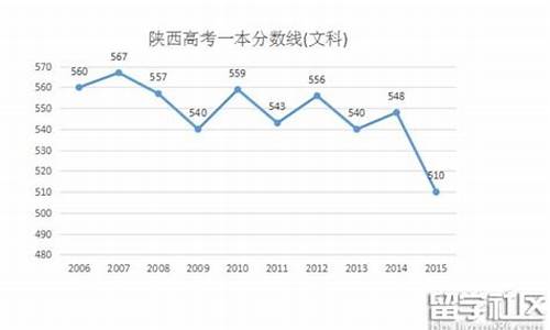 预测2016年陕西高考,2016年陕西高考几卷