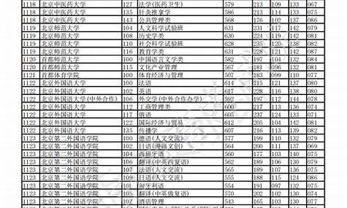 重庆2022高考录取分数线,重庆2022高考录取分数线各大学