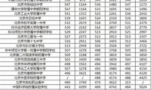 高考成绩650分左右能上什么大学,高考成绩650