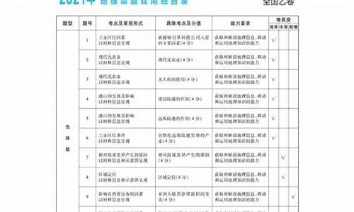 2020高考地理双向细目表,高考地理双向细目表