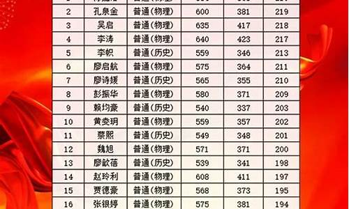 广东省高考喜报2021,广东省高考喜报