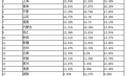 2014山东高考难度_2014年山东高考是什么卷