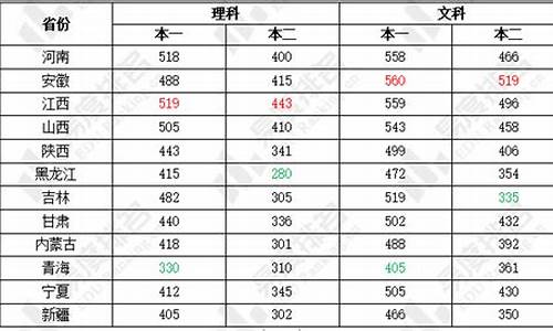 去年安徽高考难易度_2021年安徽高考难易程度