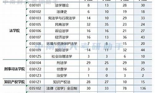 推免生复试录取比例_推免生复试录取比例1:6