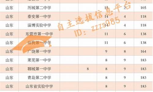 高考清北比例,各省清北录取比例