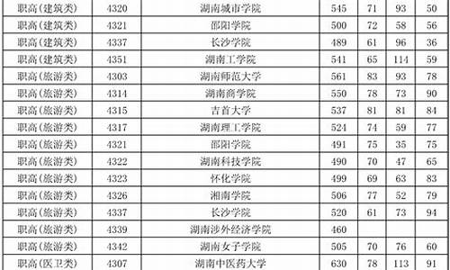 2016年湖南高考本科录取率_湖南2016高考招生人数