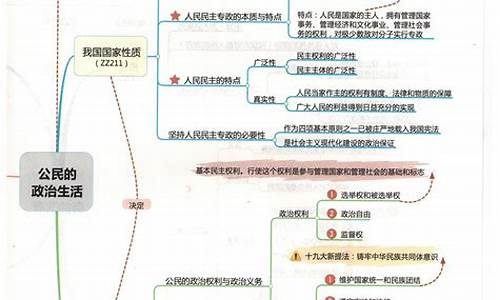 高考政治生活知识点,高考政治生活知识框架