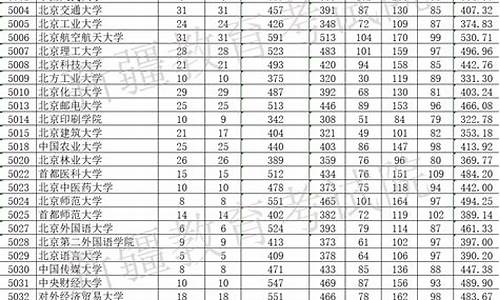 2024新疆单列类分数线_2021新疆单列类考生录取分数线