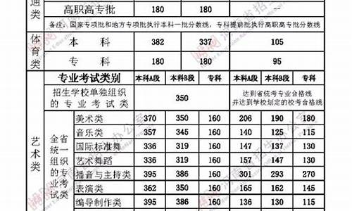 河南202o高考分数线,22020河南高考分数线