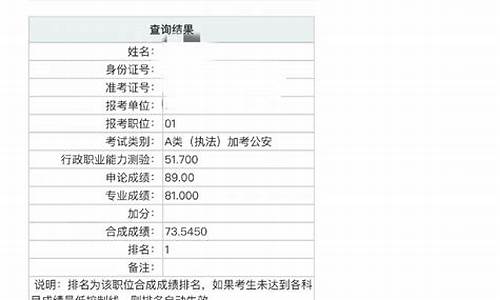 2016年福建高考录取分数线公布,2016福建高考成绩排名