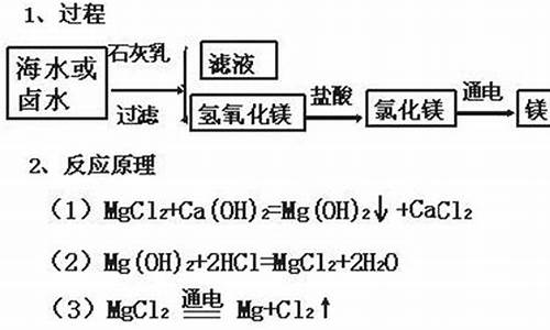 高考海水提镁,海水提镁涉及的方程式