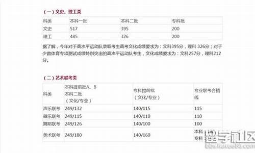 2017年廊坊高考状元,2020年廊坊高考状元