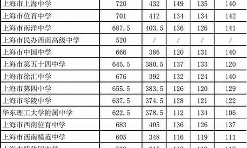 中考分数线2022年公布保定,21年保定中考分数线