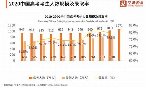 2017高考人数变化_2017年高考考生多少人