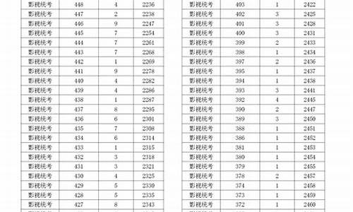 浙江高考600分,浙江高考600分什么概念