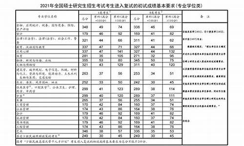 喀什高考分数线_喀什高考分数线2023年公布