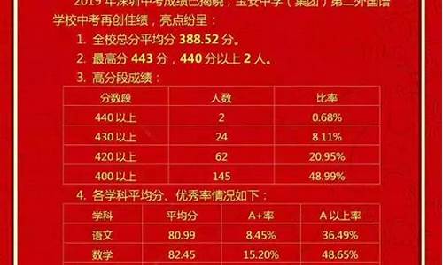 赛文中学高考成绩,赛文学校2020年高考喜报