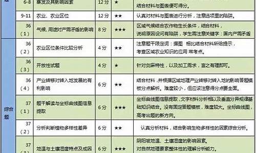 2017高考地理改革_高考地理17年