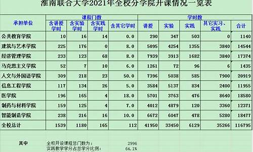 选修高考占比_新高考选修占比