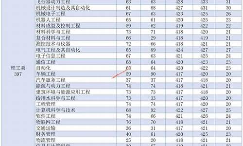 西安航空飞行学院录取分数线_西安航空飞行学院录取分数线是多少