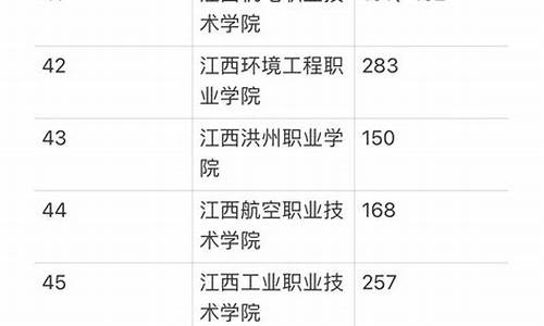 2024单招最低分数线是多少_2024单招最低分数线是多少重庆