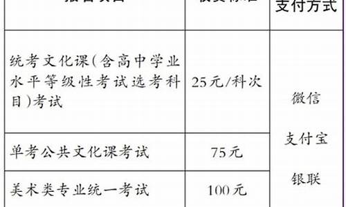 高中报名费用,高考普通高中报名费