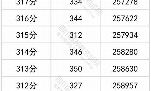 四川高考考试成绩,四川高考考试成绩排名