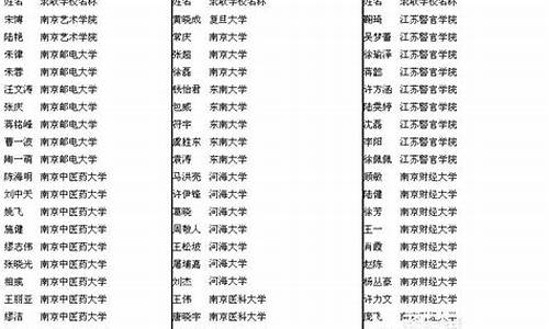 张家港高考录取名单_张家港高考分数