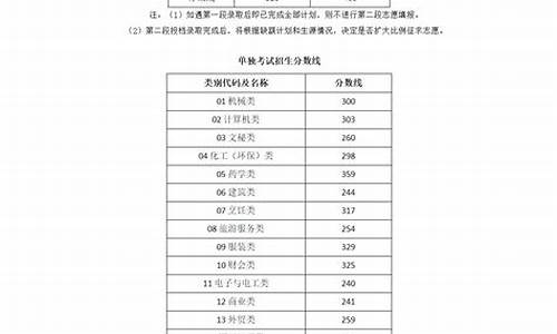 浙江省高考第三段是本科吗_浙江省高考第三段是本科吗知乎