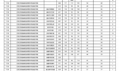 江苏高职单招录取结果查询怎么查_2021年江苏高职单招录取结果什么时候出来