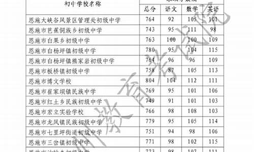 2017恩施高考状元_2017年恩施高考