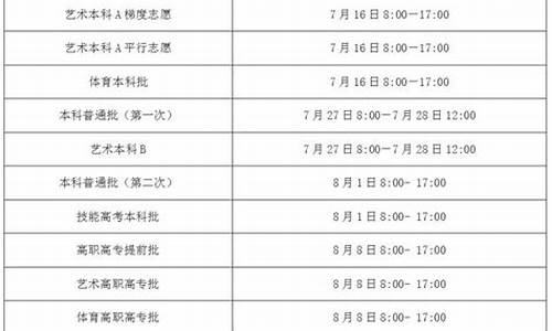 湖北高考志愿填报时间2023年时间表,湖北高考志愿填报时间