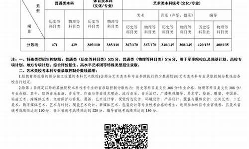 江苏高考350分能上什么专科学校,江苏高考350