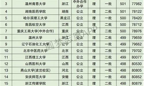 安徽高考前十名学校,安徽高考前十名