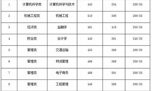 集美大学分数线美术生_集美大学分数线