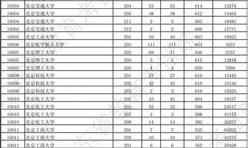 广东省本科大学分数线一览表,广东省本科大学录取分数线出炉