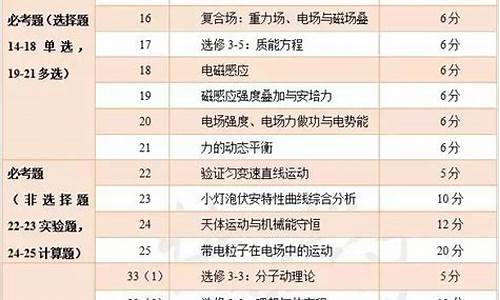 2017广东高考理科分数及排位_广东2017高考理综难