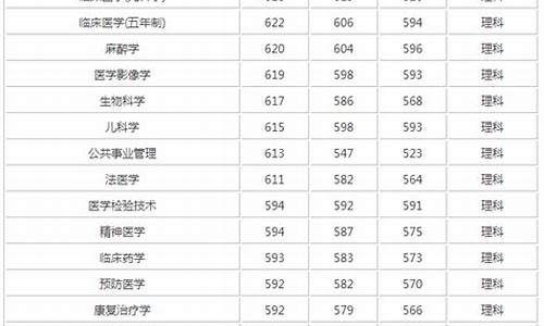 二本医学类大学排名及录取分数线,二本医学类大学排名及录取分数线文科