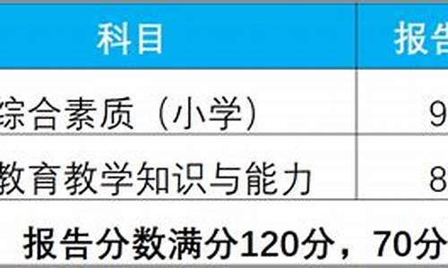 笔试合格分数线是什么意思_事业单位笔试合格分数线是什么意思