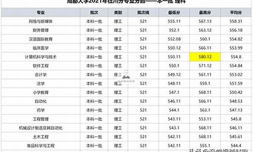 四川大学单列类分数线,2021四川大学各专业录取分数线