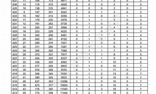 2016年山东省高考成绩_2016年山东省高考成绩公布时间