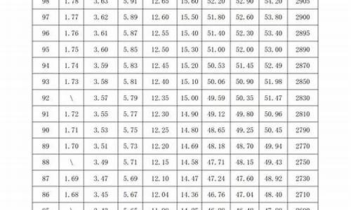 高考200米专项_高考200米专项多少秒满分