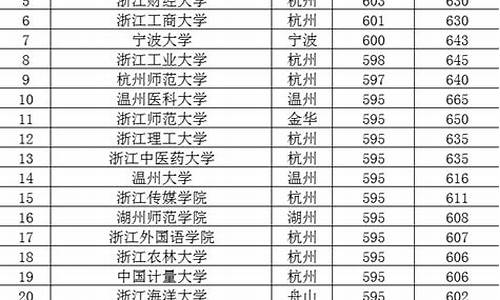 2013年浙江高考录取分数线第三批_2013年浙江高考录取分数线