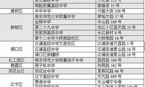 2021年南京高考地点_2016南京高考考点分布