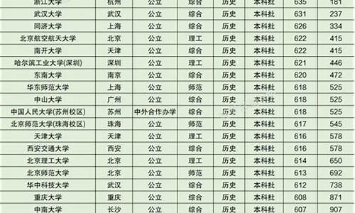 辽宁2024年大学分数线,辽宁考生大学录取分数线