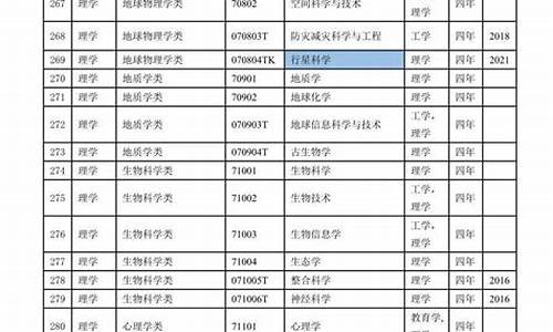 最新本科专业目录新旧专业对照表_2021本科新旧专业对照表