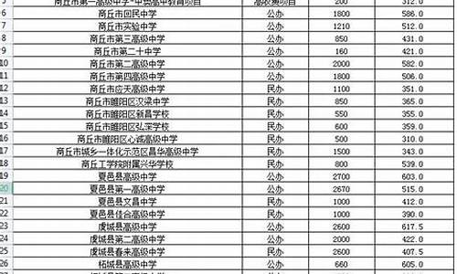 郑州2023中考分数线与录取线公布时间_郑州2023中考分数线与录取线